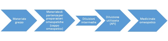 VINCONO GLI INTERNAZIONALI